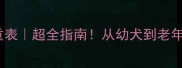 拉布拉多犬龄体重表超全指南从幼犬到老年的科学养宠干货