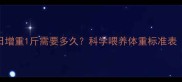 拉布拉多幼犬每日增重1斤需要多久科学喂养体重标准表附成长曲线图