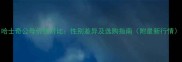 哈士奇公母价格对比性别差异及选购指南附最新行情