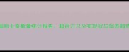 中国哈士奇数量统计报告超百万只分布现状与饲养趋势全