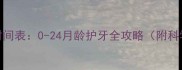 狗狗磨牙期时间表0-24月龄护牙全攻略附科学养护方案