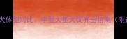 拉布拉多vs金毛犬体型对比中型大型犬饲养全指南附选购避坑手册