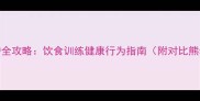 比熊四个月养护全攻略饮食训练健康行为指南附对比熊幼犬必看清单