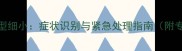 哈士奇心肌炎型细小症状识别与紧急处理指南附专业兽医建议