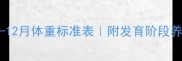 比熊犬1-12月体重标准表附发育阶段养护指南